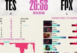爱游戏体育-JackeyLove连续七场比赛得分超过回归赛场，FPX挑战极限！